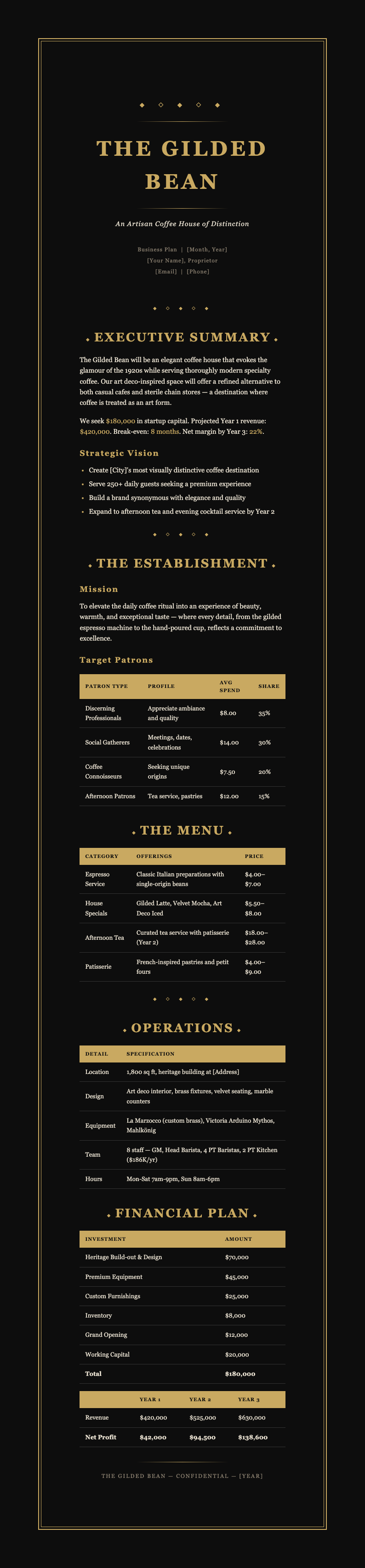 Art deco vintage coffee shop business plan